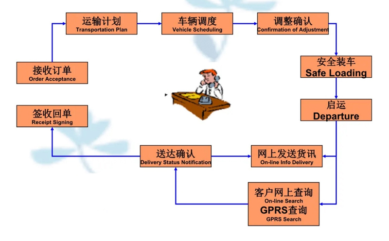 苏州到吉首搬家公司-苏州到吉首长途搬家公司